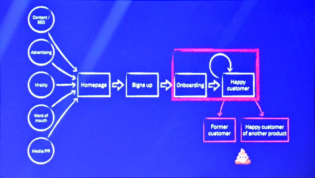 Des Traynor's illustration on what to address towards successful onboarding of customers